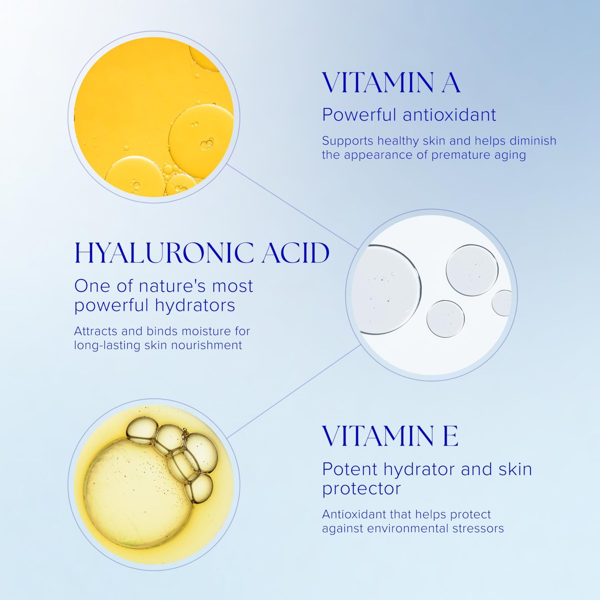 iS CLINICAL Moisturizing Complex – Hydrating Anti-Aging & Anti-Blemish Face Moisturizer with Vitamin A Avelisse