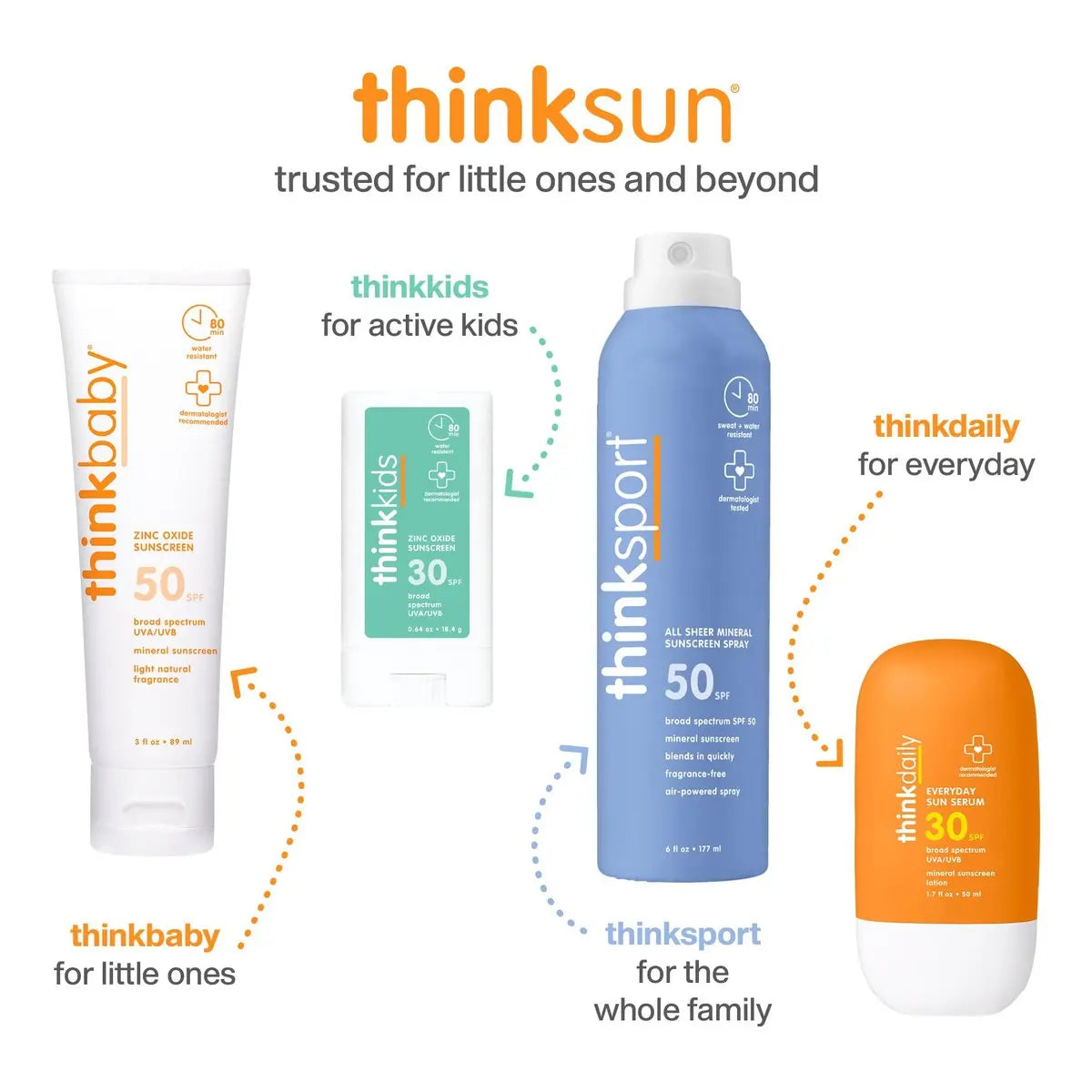 Thinkkids Safe Mineral Sunscreen SPF 50+ for Children, 3 Fl Oz, Natural, Water Resistant, Reef Safe, Broad Spectrum UVA/UVB Avelisse