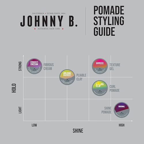 JOHNNY B. Molding Paste – Pliable Hair Clay for Flexible Hold, 3 oz Avelisse