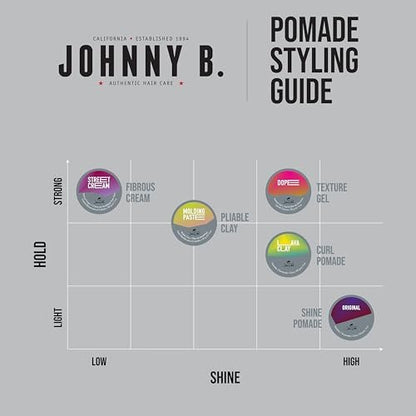 JOHNNY B. Original Oil-Based Professional Pomade for Men – Gluten-Free, 3 oz. Avelisse