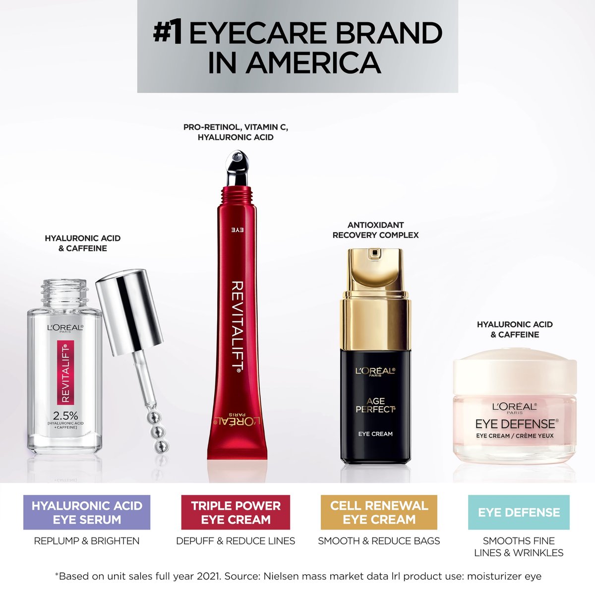 L'Oreal Paris Revitalift Triple Power Anti-Aging Eye Cream with Pro Retinol, Hyaluronic Acid & Vitamin C – 0.5 fl. oz. Avelisse
