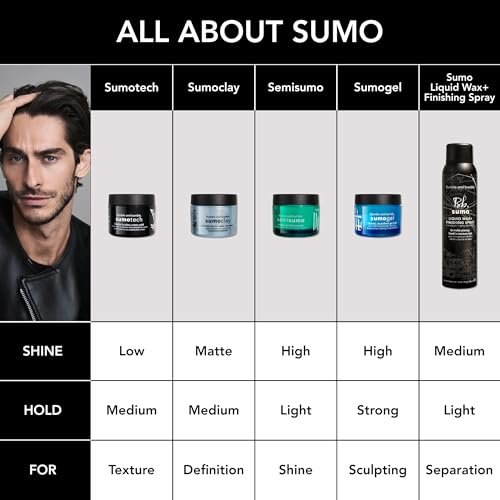 Bumble and bumble. Semisumo Hi-Shine Hair Pomade – Anti-Frizz, Subtle Hold, High-Shine Finish for Curly, Wavy, Straight Hair (1.5 oz) Avelisse