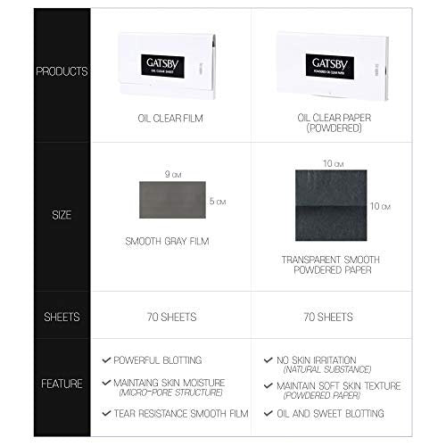 Gatsby Paper Powdered Oil Clear Blotting Paper - 210 Sheets (3-Pack) Avelisse