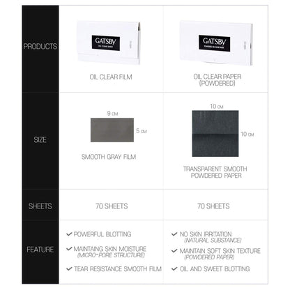 Gatsby Paper Powdered Oil Clear Blotting Paper - 210 Sheets (3-Pack) Avelisse