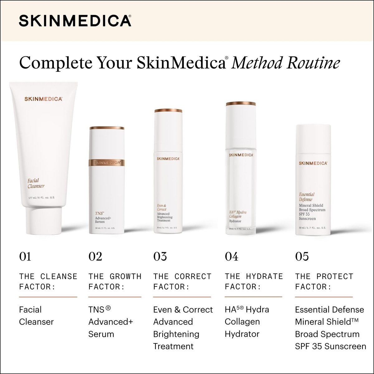 SkinMedica Foaming Face Wash – Gentle Facial Cleanser for All Skin Types, 6 fl oz Avelisse