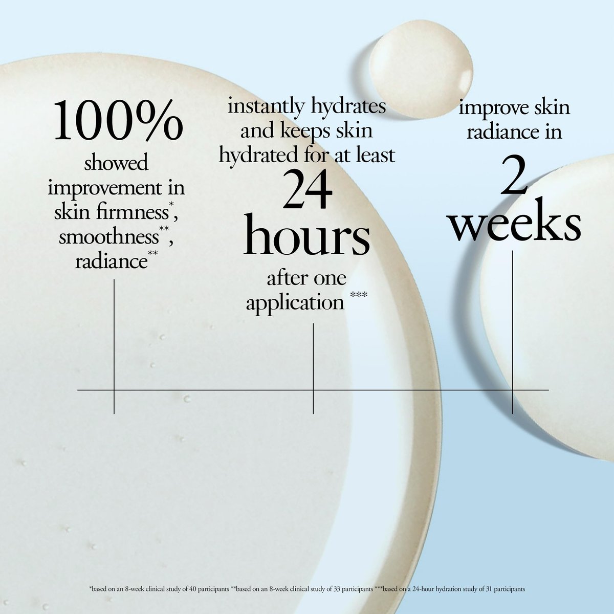 philosophy when hope is not enough facial firming serum - with vitamins C, E & hyaluronic acid - revitalizes dull complexion while reducing the look of fine lines and wrinkles - 1 fl oz Avelisse