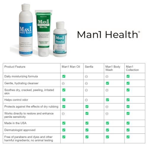 Man1 Man Oil Penile Health Cream - Advanced Care for Dry, Red, Cracked, Discolored, Irritated or Peeling Male Skin - 4 oz Avelisse