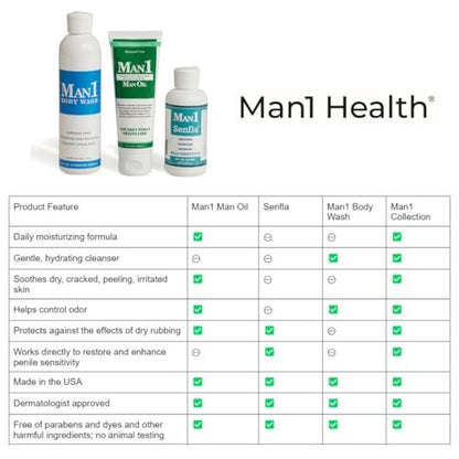 Man1 Man Oil Penile Health Cream - Advanced Care for Dry, Red, Cracked, Discolored, Irritated or Peeling Male Skin - 4 oz Avelisse