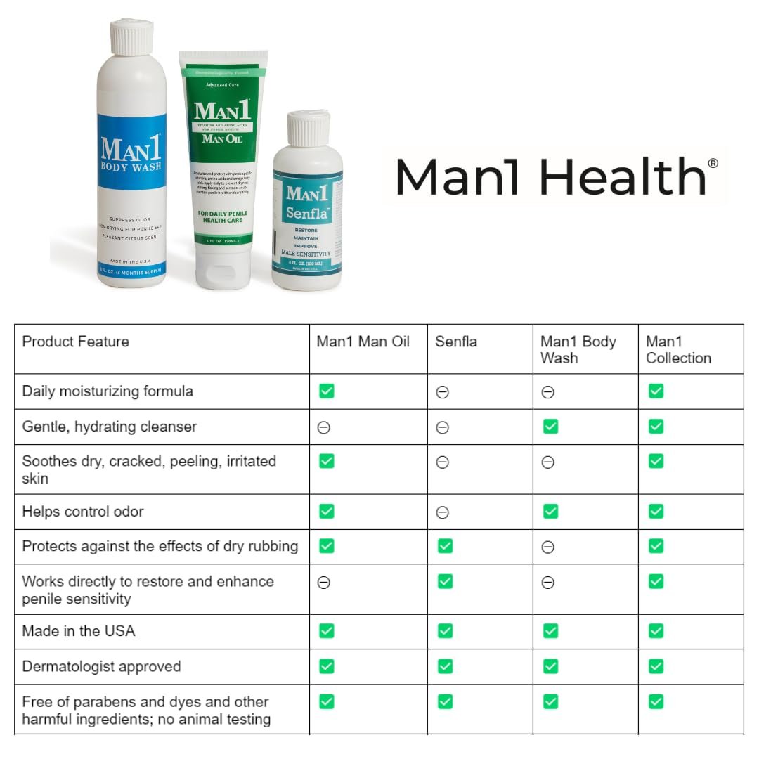Man1 Man Oil Penile Health Cream - Advanced Care for Dry, Red, Cracked, Discolored, Irritated or Peeling Male Skin - 4 oz Avelisse