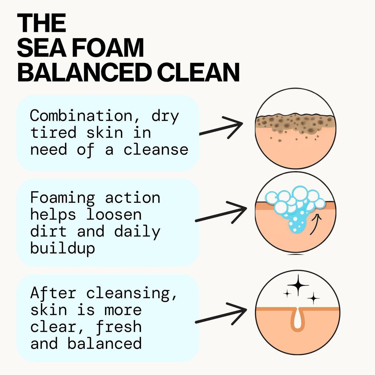 Pacifica Beauty Sea Foam Face Wash – Gentle Foaming Cleanser with Coconut Water & Sea Algae for Combination & Oily Skin, Vegan & Cruelty-Free, 5 Fl Oz - görsel 5
