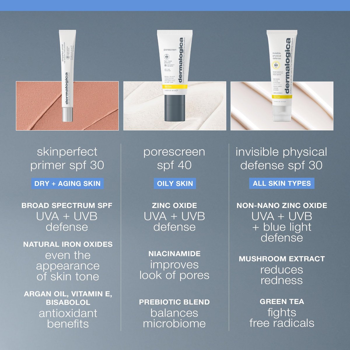 Dermalogica Skinperfect Primer SPF30 – Anti-Aging Makeup Primer with Broad Spectrum Sunscreen, Brighten and Prime for Flawless Skin, 0.75 Fl Oz Avelisse