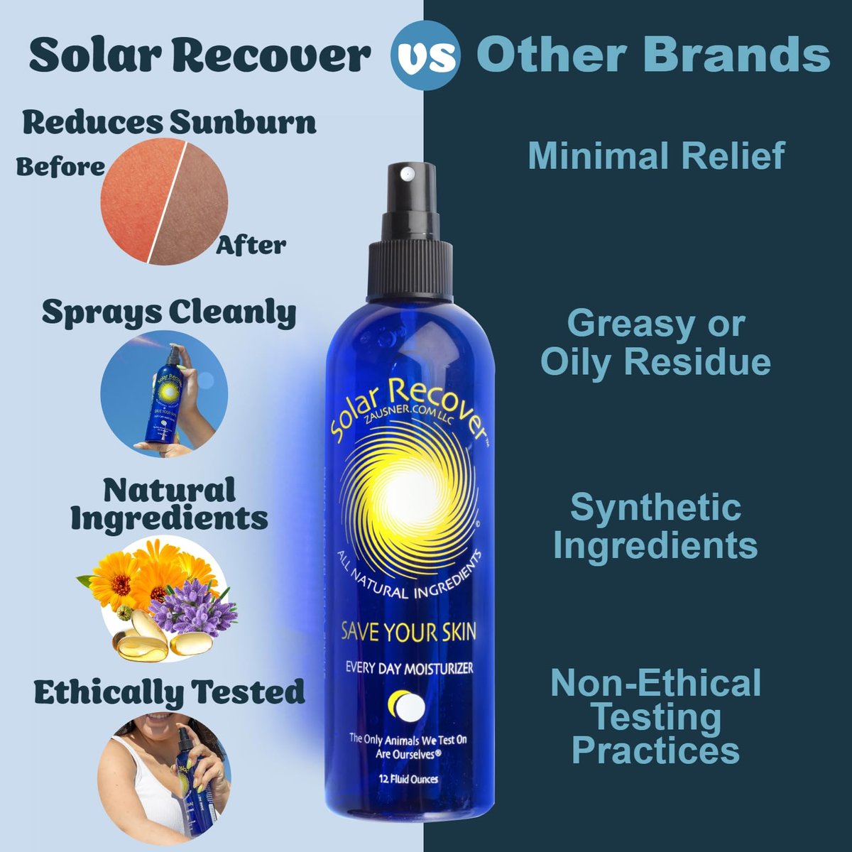 Solar Recover After Sun Moisturizing Spray - Hydrating Facial and Body Mist with Vitamin E & Calendula, 12 oz - Soothe Sunburn Relief Fast (Made in USA) Avelisse