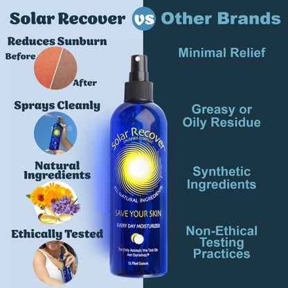 Solar Recover After Sun Moisturizing Spray - Hydrating Facial and Body Mist with Vitamin E & Calendula, 12 oz - Soothe Sunburn Relief Fast (Made in USA) Avelisse