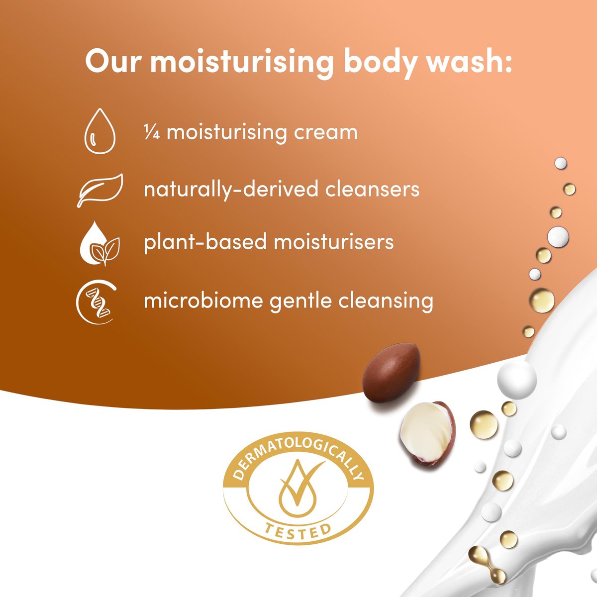 Dove Purely Pampering Body Wash 2-Pack – Shea Butter & Vanilla, 15.2 oz Each for Soft, Smooth Skin Avelisse