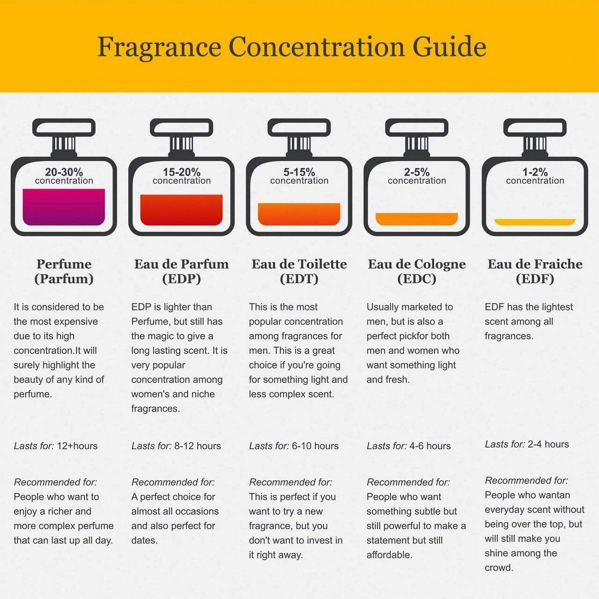 Johan B. Rich Delice for Women Eau De Parfum Spray, 2.8 Fl Oz - görsel 5