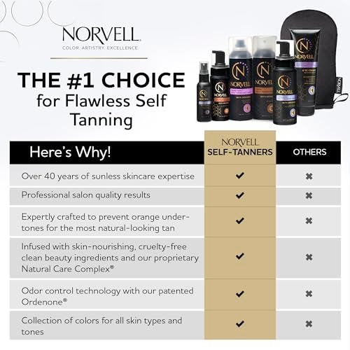 Norvell Streak Free Self Tanner Applicator Mitt – Washable Reusable Tanning Mitt for Smooth, Even Application of Self Tanning Lotion, Mousse & Spray - görsel 12