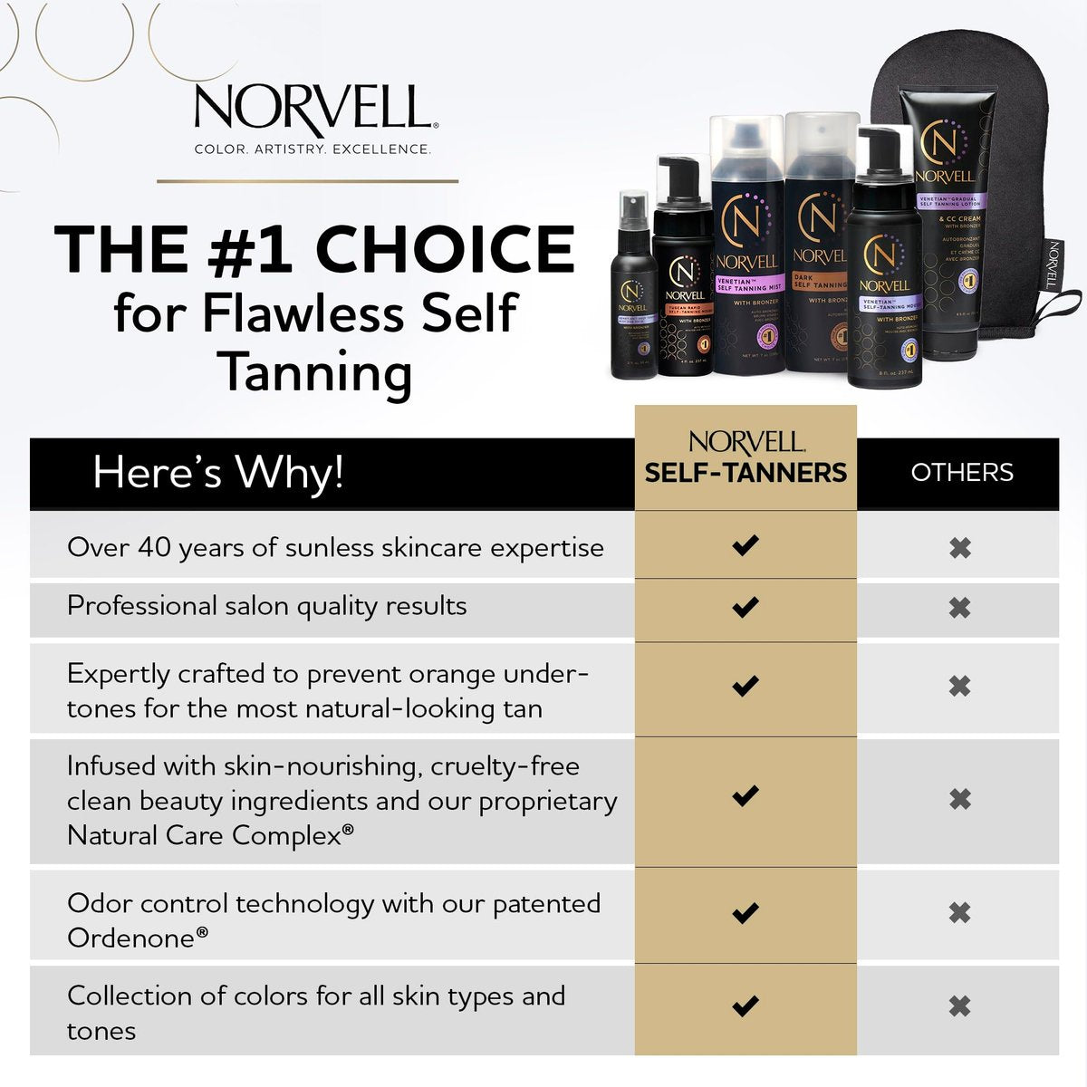Norvell Streak Free Self Tanner Applicator Mitt – Washable Reusable Tanning Mitt for Smooth, Even Application of Self Tanning Lotion, Mousse & Spray - görsel 11