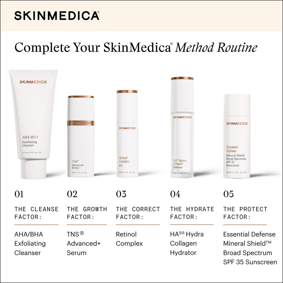 SkinMedica Retinol 0.5 Complex - Age-Defying Retinol Serum for Face, Reduces Fine Lines & Wrinkles, 1 Fl Oz Avelisse