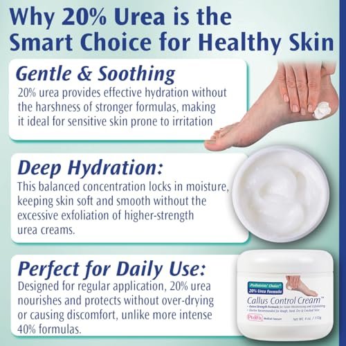 Pedifix Podiatrists' Choice 20% Urea Callus Control Extra Strength Foot Cream - 4 oz - Professional Treatment for Dry, Cracked Feet & Callus Relief Avelisse