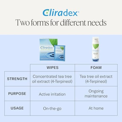 Cliradex Towelettes - Natural Face, Eyelash & Eyelid Cleanser Wipes for Demodex, Blepharitis, MGD & Red Irritated Eyes - Tea Tree Oil Extract - 24 Count Avelisse