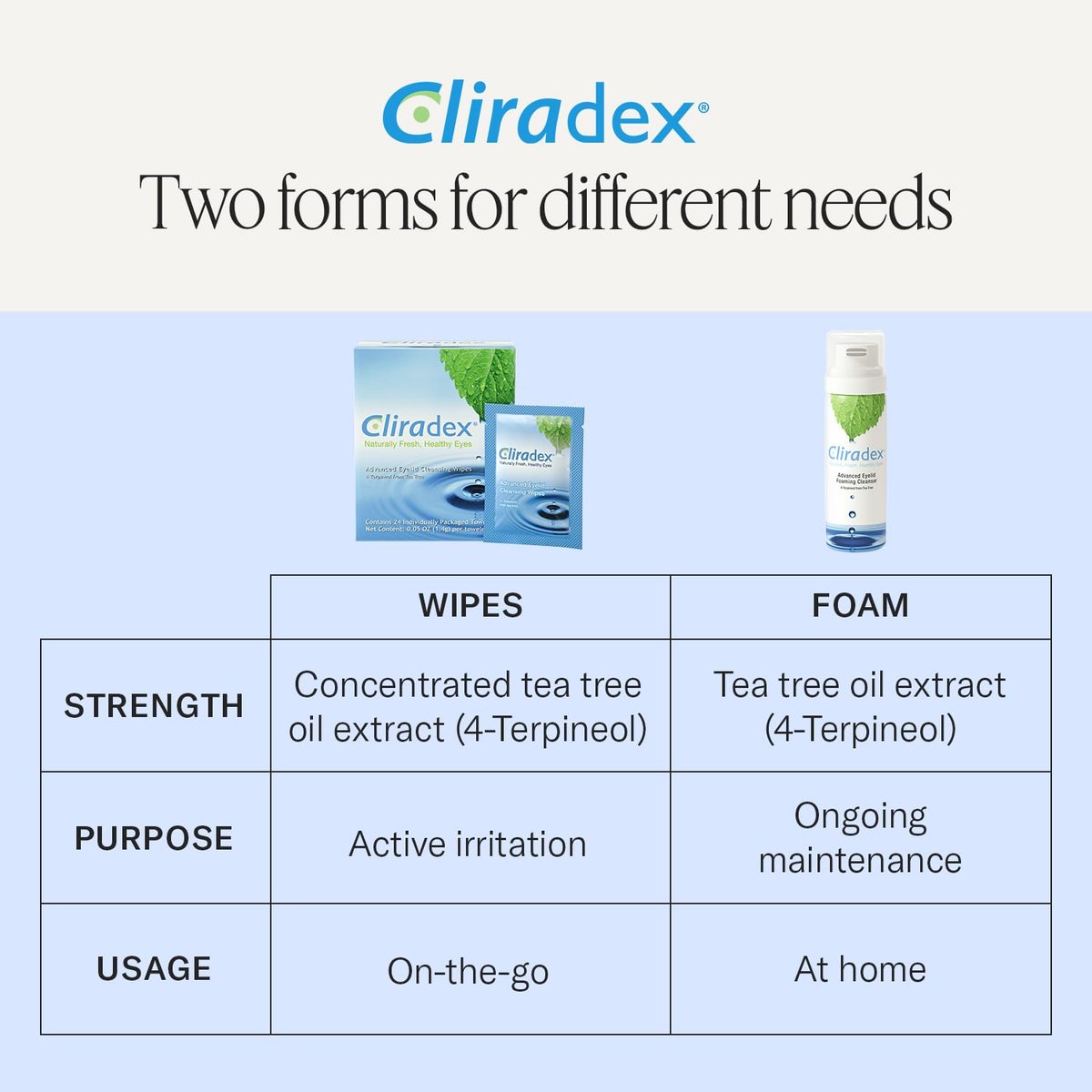Cliradex Towelettes - Natural Face, Eyelash & Eyelid Cleanser Wipes for Demodex, Blepharitis, MGD & Red Irritated Eyes - Tea Tree Oil Extract - 24 Count Avelisse
