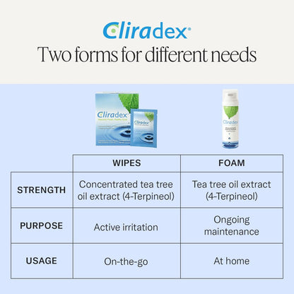Cliradex Towelettes - Natural Face, Eyelash & Eyelid Cleanser Wipes for Demodex, Blepharitis, MGD & Red Irritated Eyes - Tea Tree Oil Extract - 24 Count Avelisse