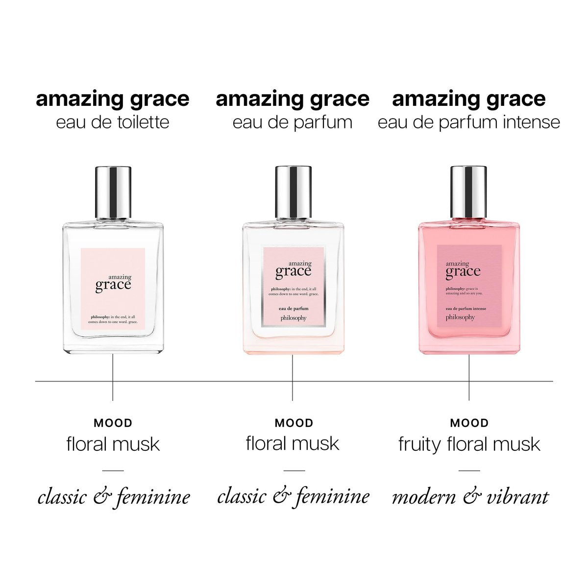 philosophy amazing grace eau de parfum - Clean & Floral Women's Perfume with Bergamot, Lily of the Valley & Musk - Long Lasting Fragrance - 2 fl oz Avelisse