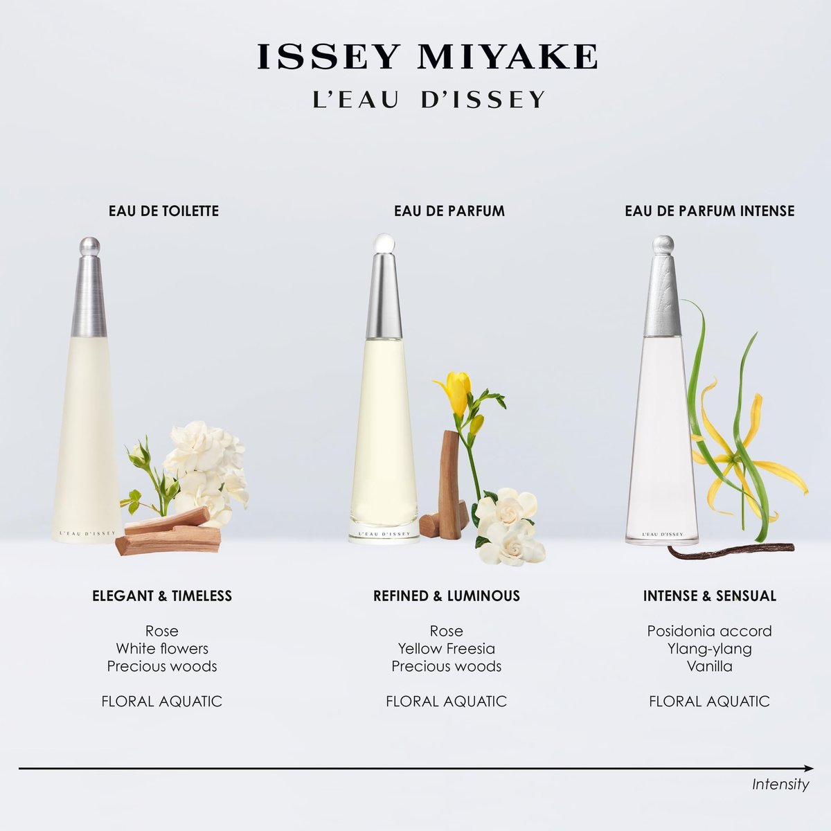 Issey Miyake L'Eau D'Issey Women's Moisturising Body Lotion, 6.76 oz Avelisse
