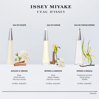 Issey Miyake L'Eau D'Issey Women's Moisturising Body Lotion, 6.76 oz Avelisse