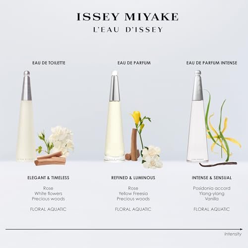 Issey Miyake L'Eau D'Issey Women's Moisturising Body Lotion, 6.76 oz Avelisse