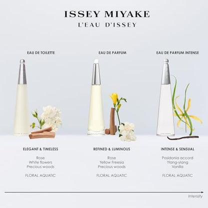 Issey Miyake L'Eau D'Issey Women's Moisturising Body Lotion, 6.76 oz Avelisse