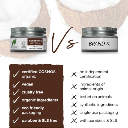 Organic Doctor Virgin Coconut Oil Day Cream - 1.7 oz Natural Moisturizer
