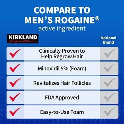 Kirkland Minoxidil for Men Hair Growth Treatment Unscented 5% Topical Aerosol Foam, 3-Month Supply Avelisse