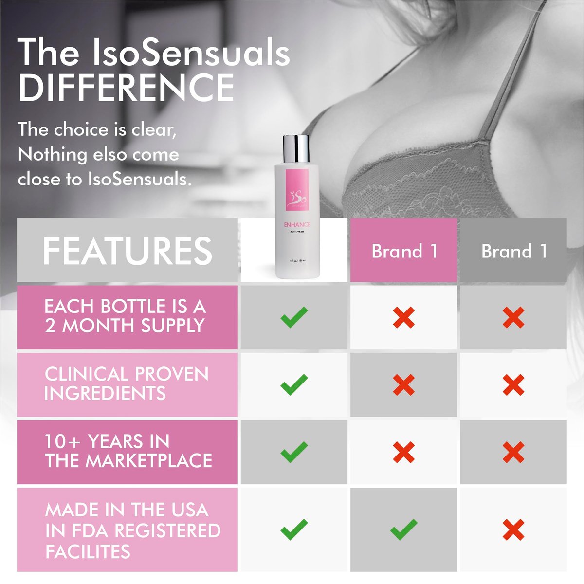 IsoSensuals ENHANCE Rapid-Action Breast Enlargement Cream – Lifting & Firming, 2-Month Supply (6 oz) Avelisse