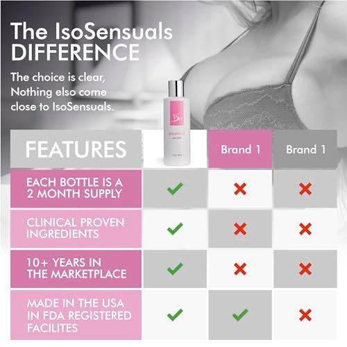 IsoSensuals ENHANCE Rapid-Action Breast Enlargement Cream – Lifting & Firming, 2-Month Supply (6 oz) Avelisse