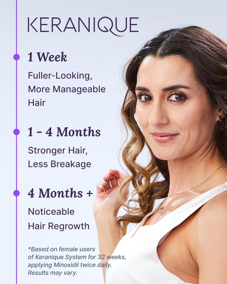 Keranique Hair Regrowth Treatment Dropper – 2% Minoxidil for Women, 2 Fl Oz 30-Day Supply – Revitalize Hair Follicles for Thicker-Looking Hair Avelisse