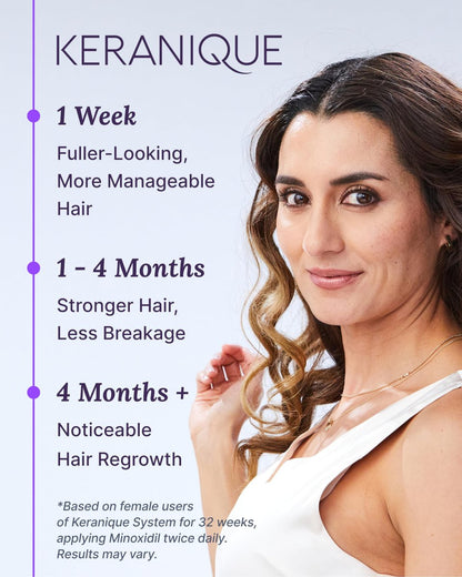 Keranique Hair Regrowth Treatment Dropper – 2% Minoxidil for Women, 2 Fl Oz 30-Day Supply – Revitalize Hair Follicles for Thicker-Looking Hair Avelisse