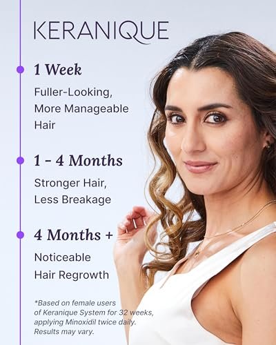Keranique Hair Regrowth Treatment Dropper – 2% Minoxidil for Women, 2 Fl Oz 30-Day Supply – Revitalize Hair Follicles for Thicker-Looking Hair Avelisse
