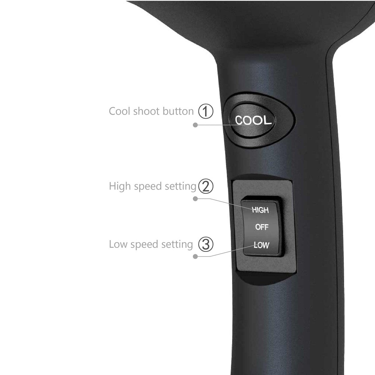 Mini Travel Hair Dryer 1000 Watts – Compact Ceramic Ionic Blow Dryer for RV & Pouring Art, Black Avelisse