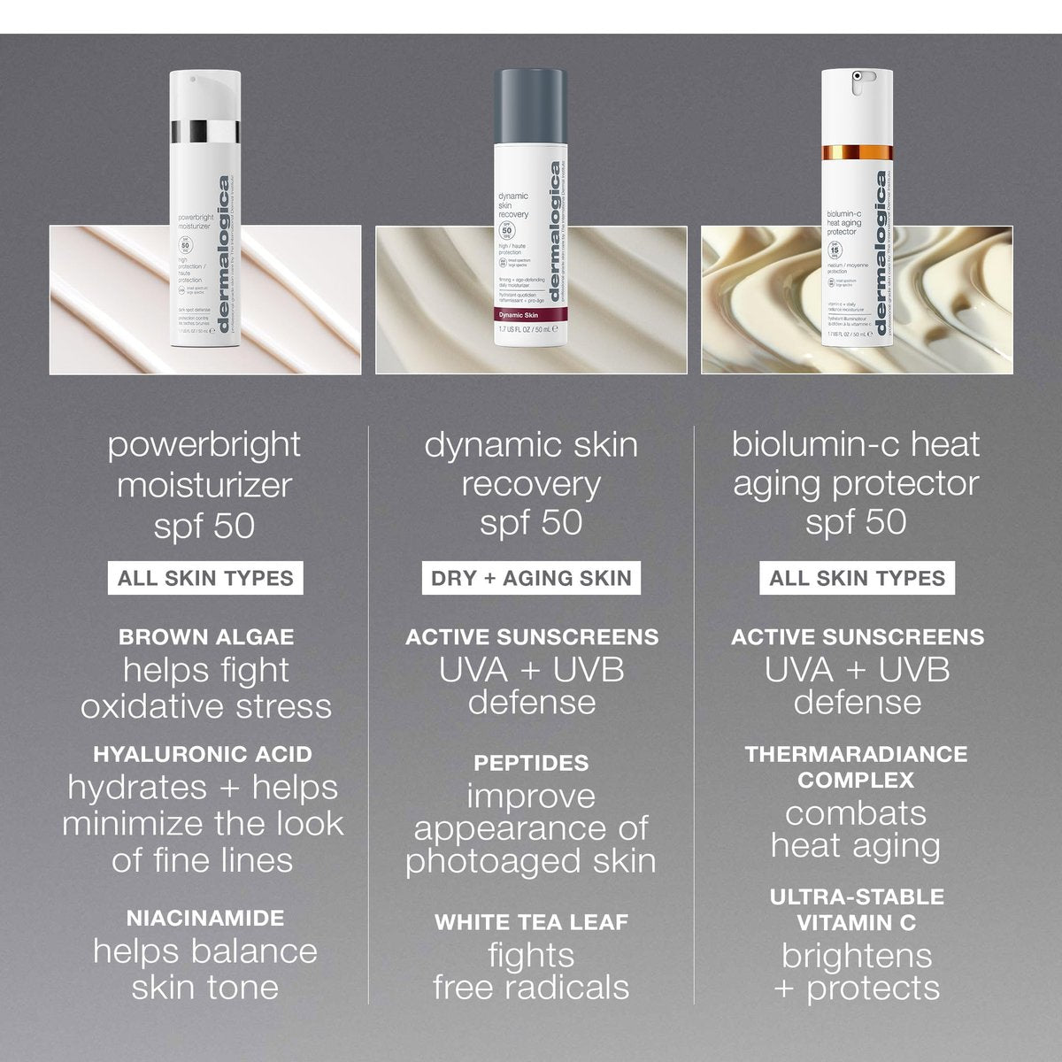 Dermalogica Powerbright Moisturizer SPF 50 - Brightening Facial Sunscreen with Niacinamide & Hyaluronic Acid, 1.7 oz Avelisse