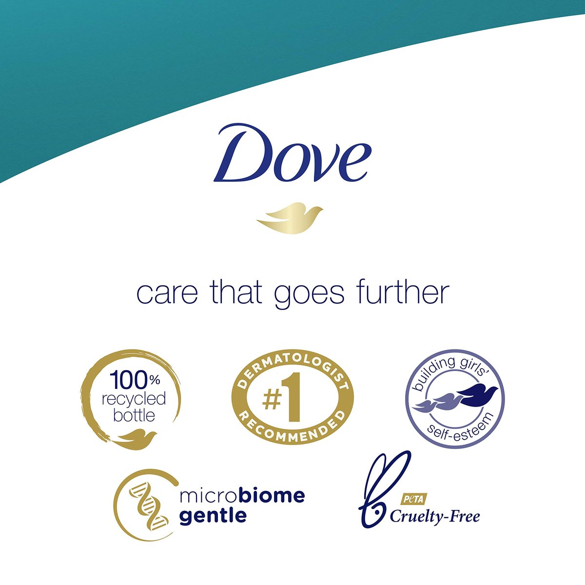 Dove Sensitive Skin Body Wash, Sulfate Free & Hypoallergenic, 22 Fl Oz (Pack of 4) – Gentle Moisturizing Cleanser for Dry Skin Avelisse