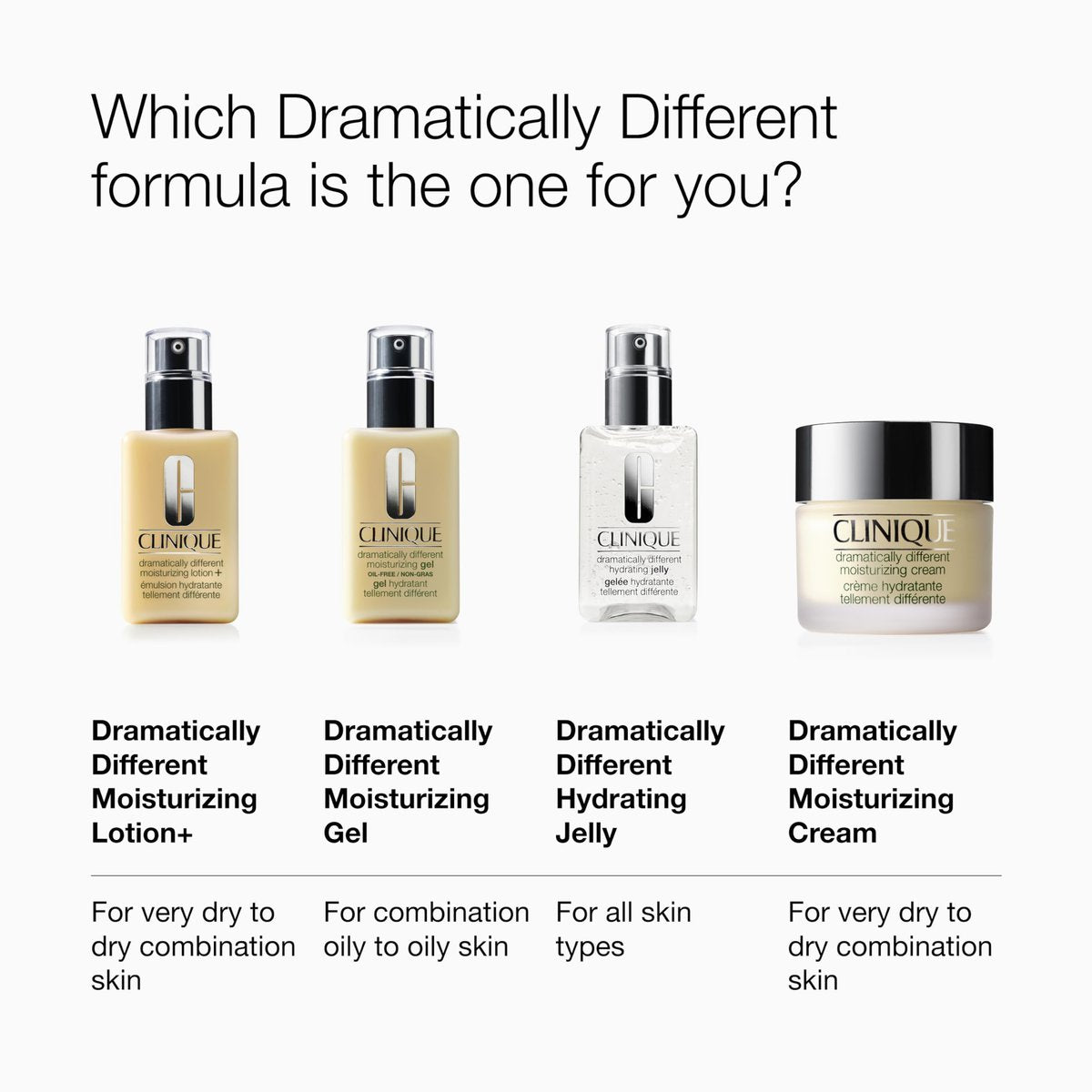Clinique 3-Step Dramatically Different Moisturizing Hydrating Face Cream for Dry Skin, 1.7 oz Avelisse