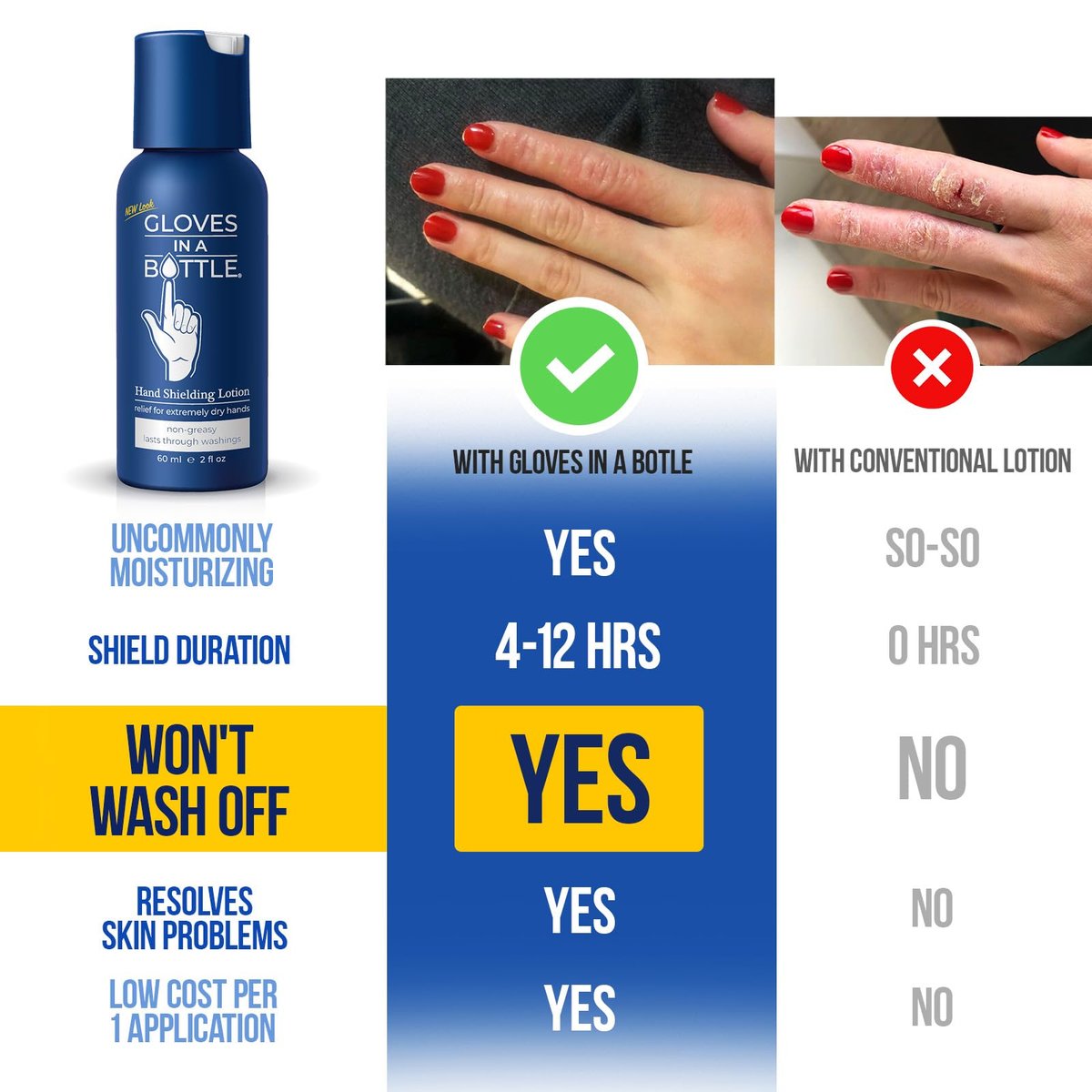 Gloves in a Bottle Shielding Lotion - 2 oz (Pack of 3) - Fragrance Free & Grease-Less for Dry, Itchy Skin - görsel 3