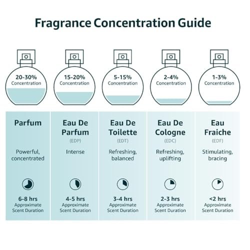 Instituto Español Aire de Sevilla Cologne Rose Eau de Toilette for Women – Sensuous Floral Fragrance, 150 ml Avelisse