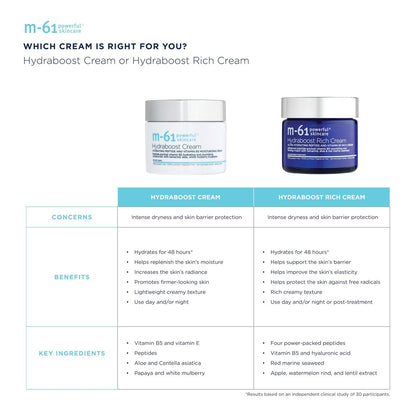 m-61 Hydraboost Cream - Ultra-Nourishing Moisturizing Face Cream with Hyaluronic Acid, Peptides, Vitamins E & B5 for All Skin Types - 1.7 Fl Oz Avelisse