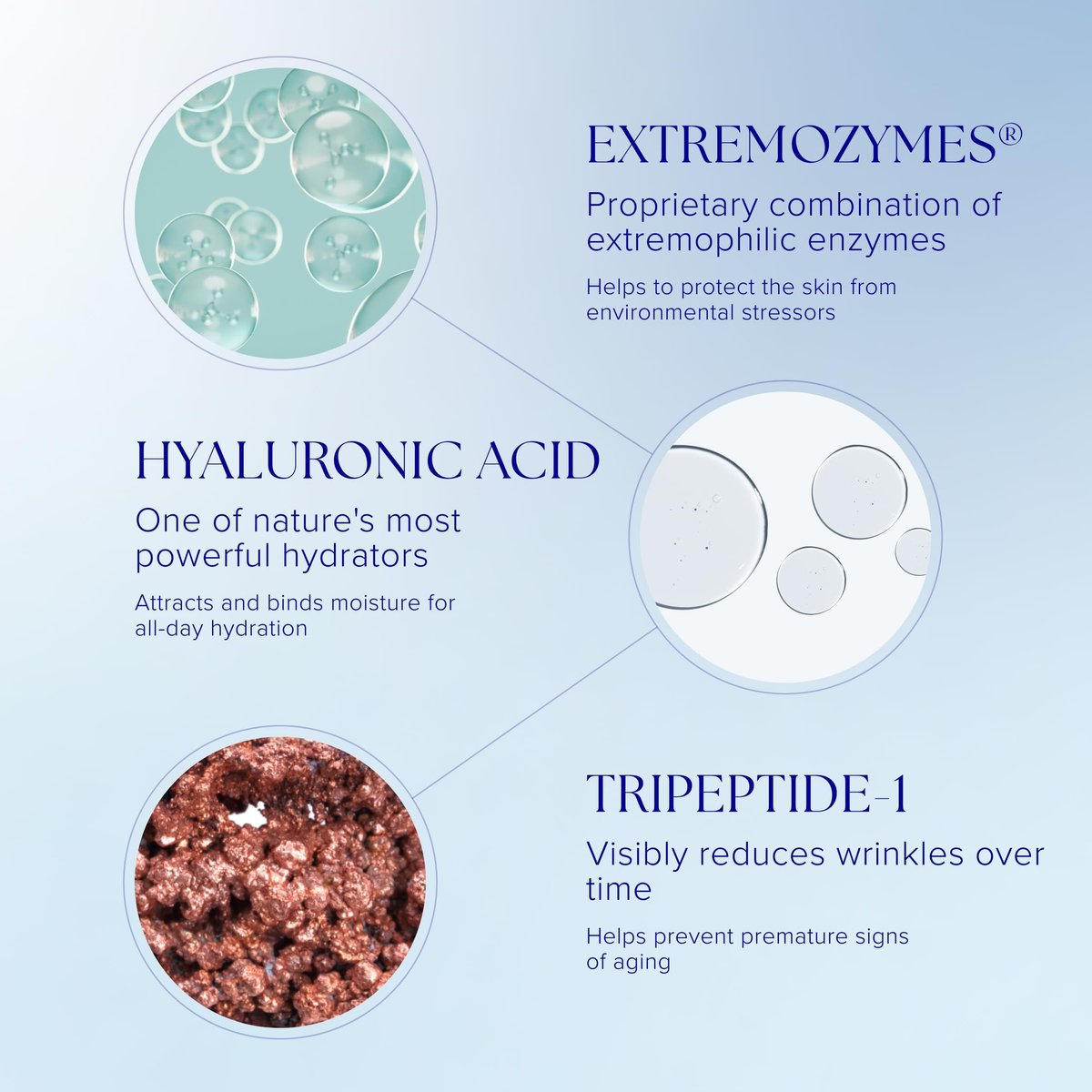 iS CLINICAL Reparative Moisture Emulsion - Hydrating Anti-Aging Face Moisturizer with Hyaluronic Acid Avelisse