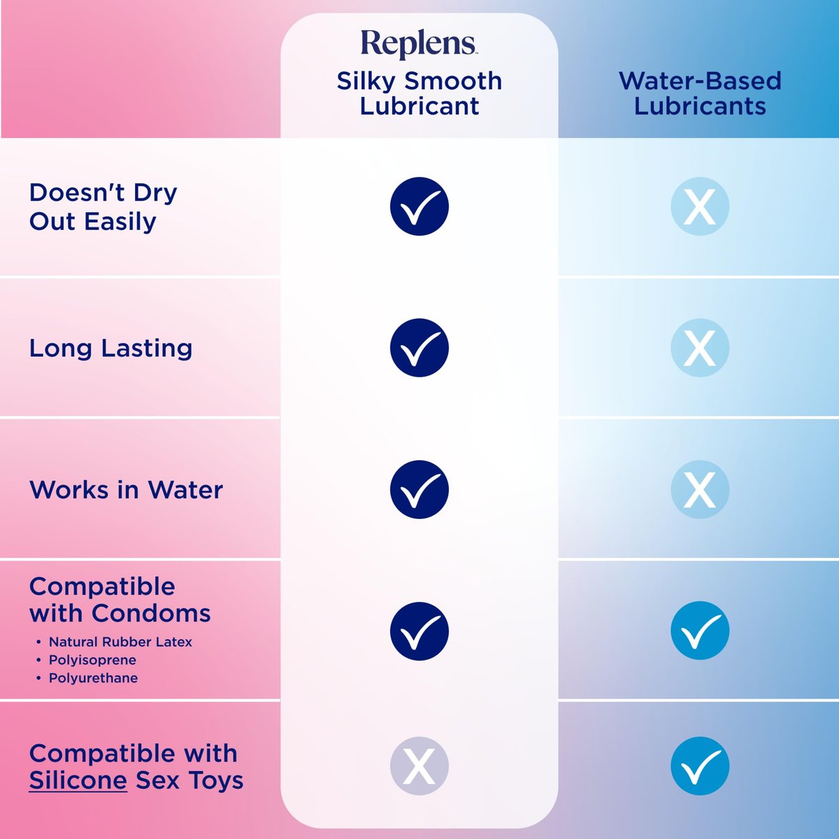 Replens Silky Smooth Personal Lubricant – Fragrance-Free Silicone Lubricant for Women, Men & Couples, Long-Lasting Glide, 2.7 oz Avelisse