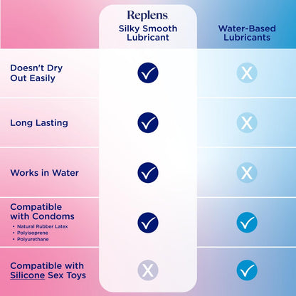 Replens Silky Smooth Personal Lubricant – Fragrance-Free Silicone Lubricant for Women, Men & Couples, Long-Lasting Glide, 2.7 oz Avelisse