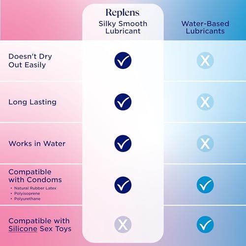 Replens Silky Smooth Personal Lubricant – Fragrance-Free Silicone Lubricant for Women, Men & Couples, Long-Lasting Glide, 2.7 oz Avelisse