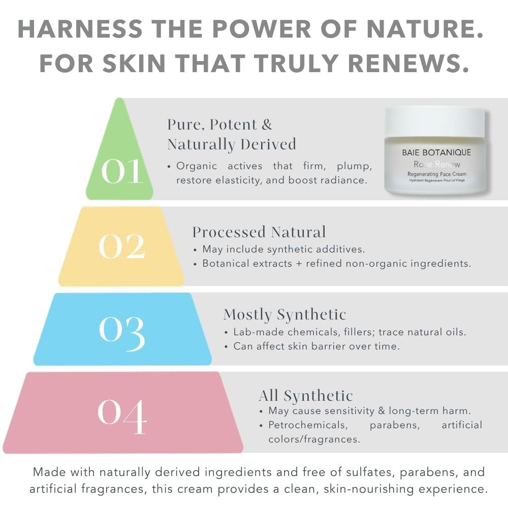 Baie Botanique Organic Face Cream & Natural Face Moisturiser – Anti-Ageing for Women & Men with Rose Water, Rosehip, Vitamin C, E, Hyaluronic Acid & Botanical Collagen – 50ml - görsel 17